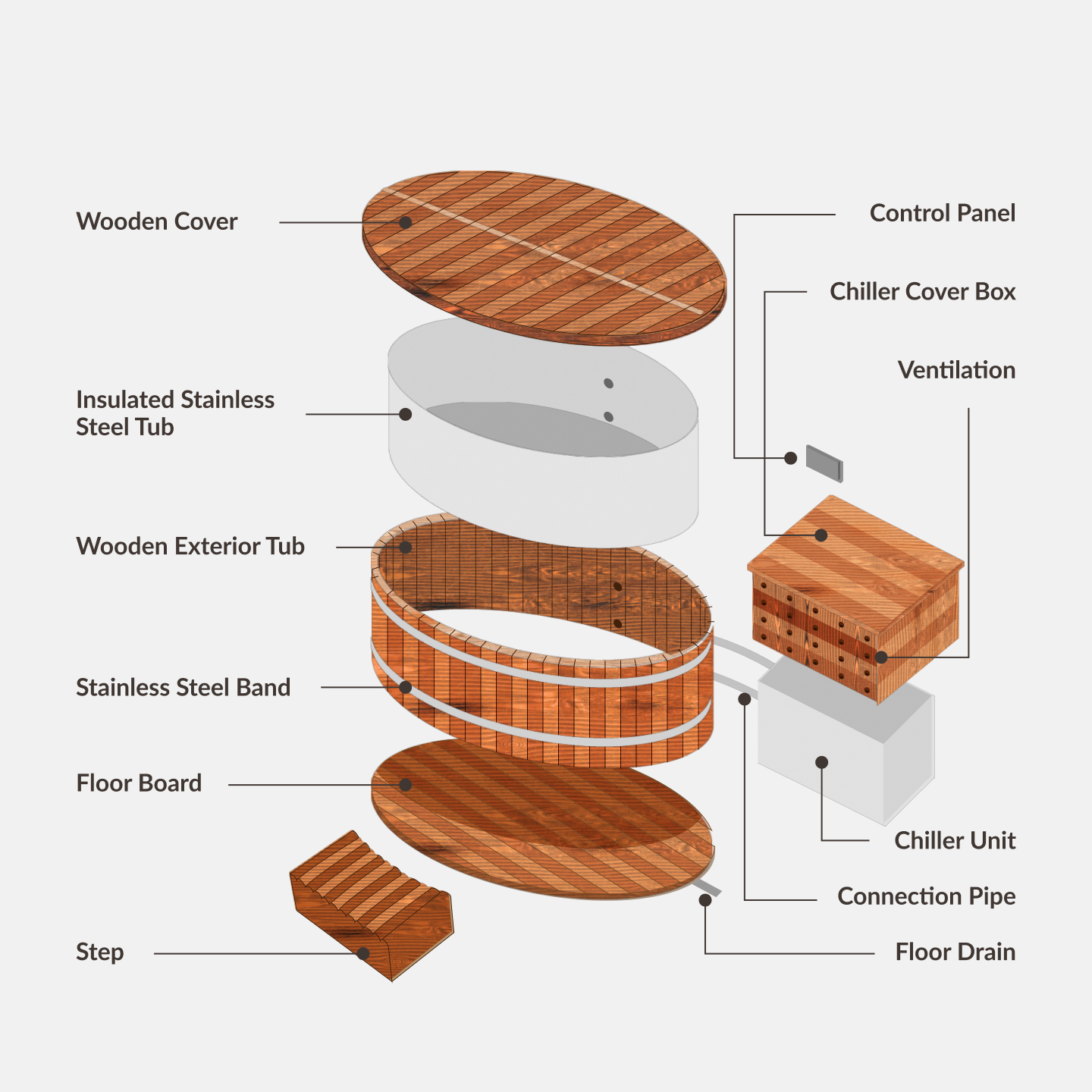 Premium Red Cedar Build: Elegance Meets Durability