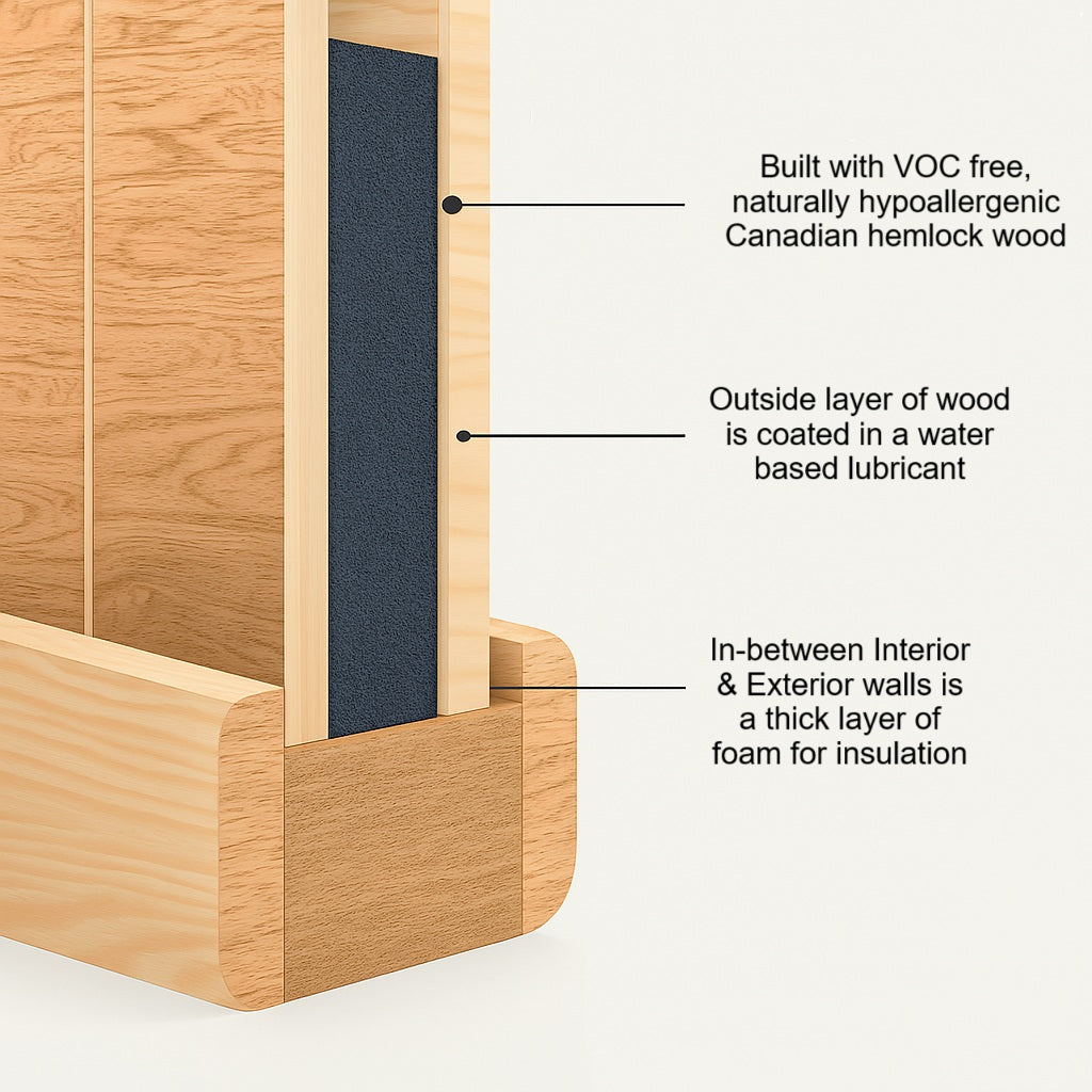 Thick insulation keeps the heat from escaping
