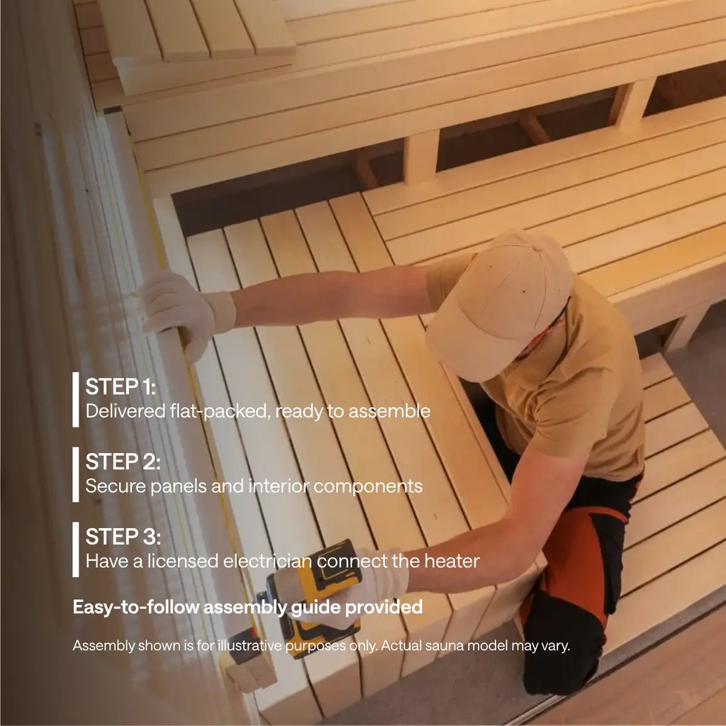 Kiva Wellness sauna assembly graphic showing a person fitting a timber bench, with three illustrated setup steps.