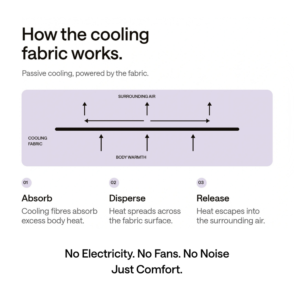 Cooling Blanket