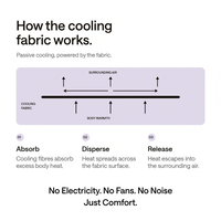 Cooling Blanket
