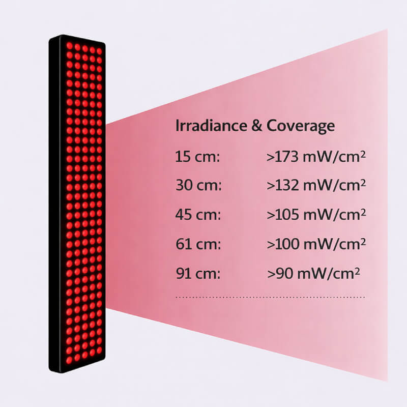 Consistent Power. Customised Coverage.