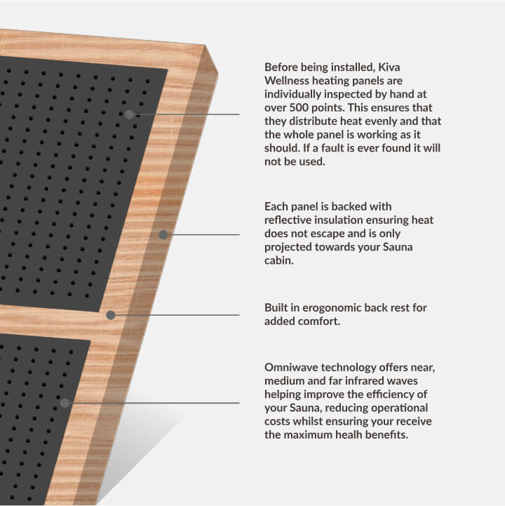 Kiva Wellness Radiance heater diagram with labels describing heater panels, insulation and the backrest.