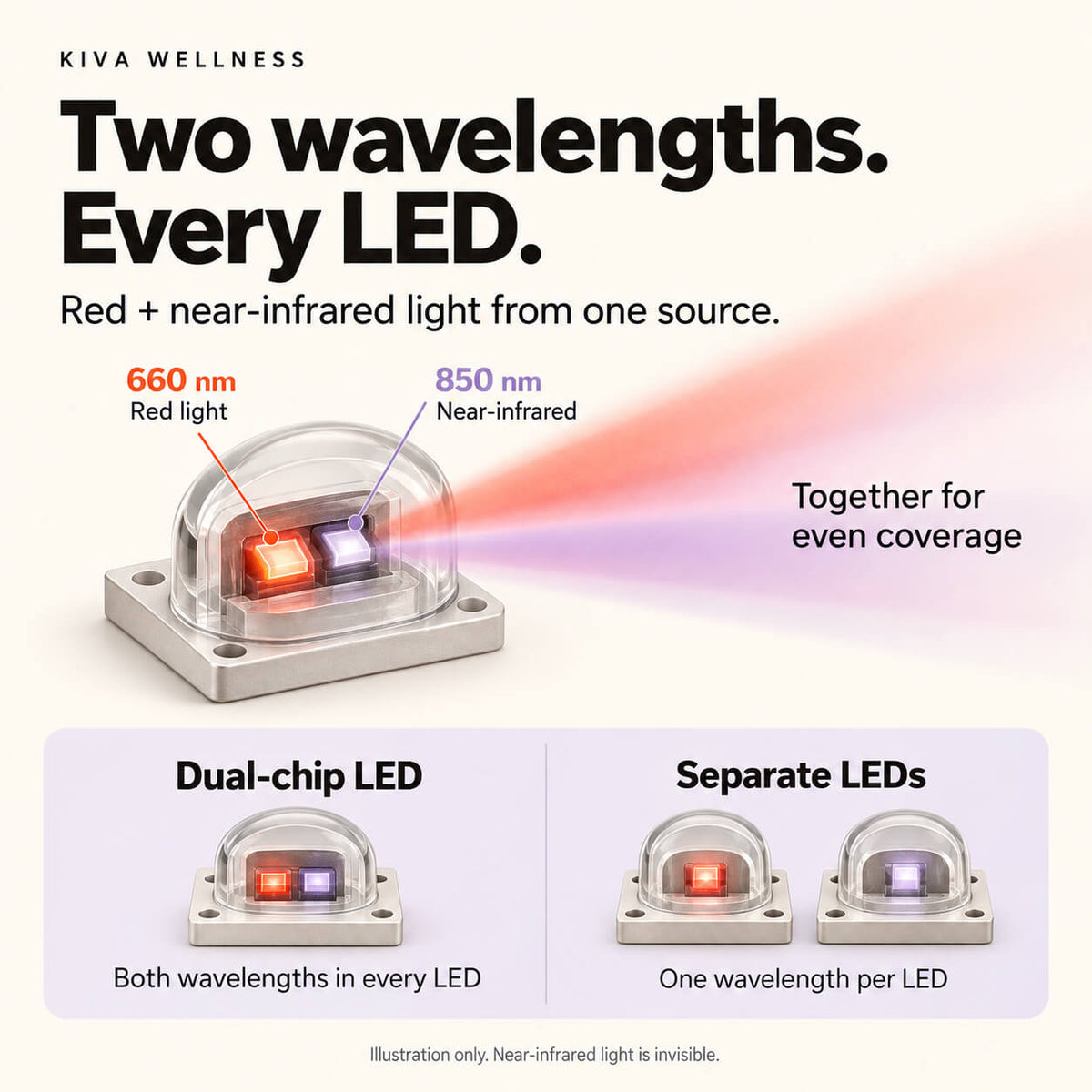 Precision Dual-Chip Technology