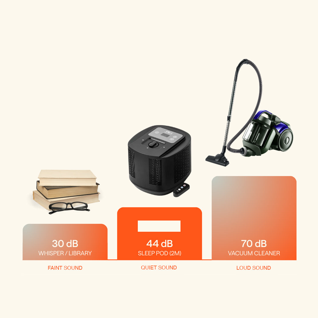 Sound level comparison graphic showing books, a sleep cooling unit and a vacuum cleaner.